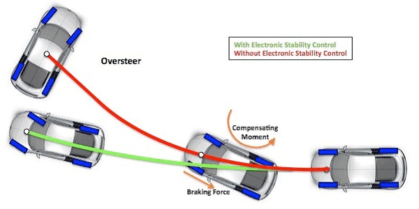 Service ESC System Jeep Compass Won’t Start